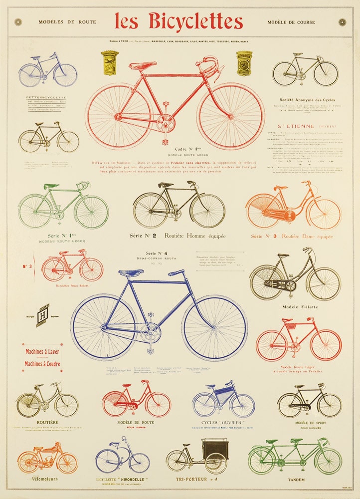 Affiche vintage  VELO BICYCLETTES Dimensions : 70 x 50 cm